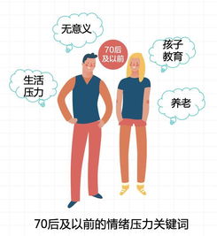 趋势解构 从2018年心理咨询行业数据看人群洞察与市场变迁